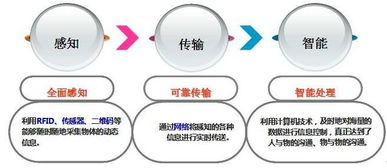 HOPE 物联网智能家居应用特征及体系结构