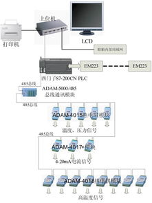 基于PLC控制的船舶机舱监测系统及其软件实现