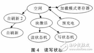 基于PXI总线的虚拟数字存储示波器软件设计