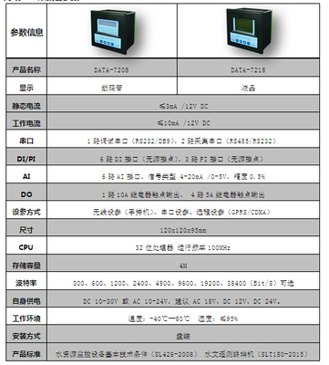 专业水利rtuDATA-7203\7208-产品中心-唐山平升电子技术开发门户-中国自动化网(ca800.com)