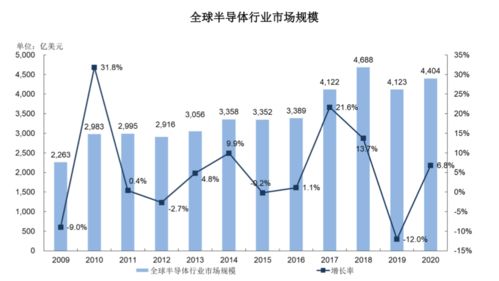 一年净利润缩水近7成,半导体厂商华卓精科注册科创板 IPO见闻