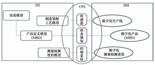 测控技术与新一代信息技术深度融合发展研究 测控技术 杂志