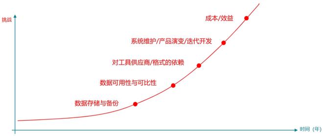 试验数字化平台-WDP