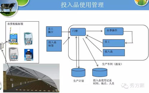 智慧农业系统整体建设方案 ppt