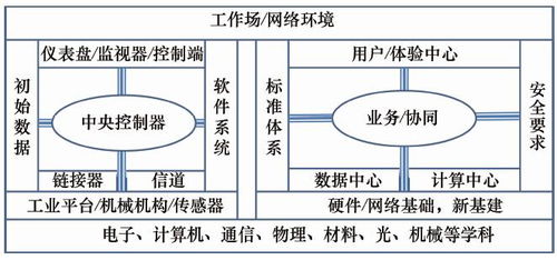 测控技术与新一代信息技术深度融合发展研究 测控技术 杂志