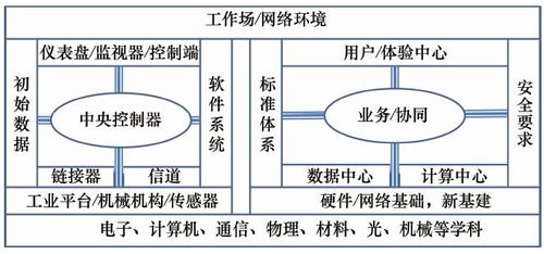 测控技术与新一代信息技术深度融合发展研究 测控技术 杂志