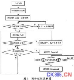 基于USB的桩基静载荷无线测控系统设计