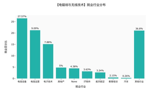 2021高考热度最高专业,大数据分析告诉你