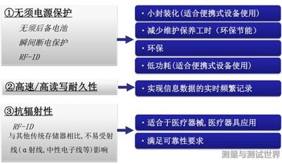 2015技术展望:物联网潮流会有哪些新花样?_测量与测试世界 专注传感器 仪器仪表 数据采集 工业控制 虚拟仪器 系统集成 知识 设计 应用 开发 学习 交流 测控产品应用