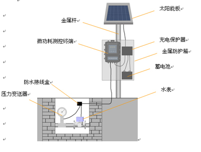 供水管网监测|管网调度监控|供水管网监控调度系统|唐山平升电子技术开发-输水管线监测系统-