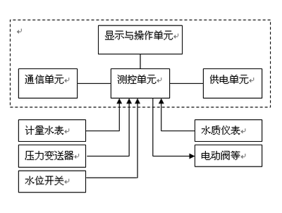 浅谈供水管网监测微功耗测控终端产品设计-应用案例-唐山平升电子技术开发-中国自动化网(ca800.com)