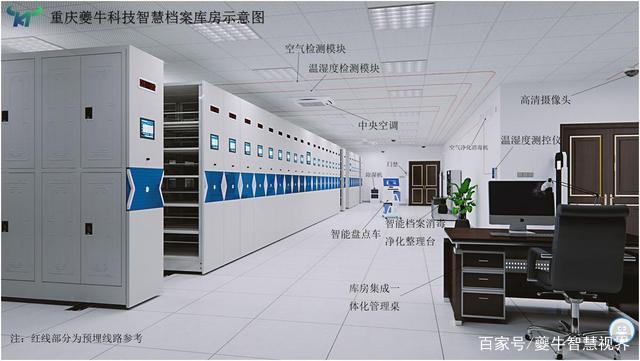 何为智慧档案馆?你想知道的都在这里!