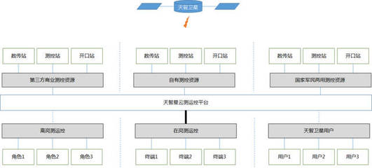 发展软件定义卫星的总体思路与技术实践