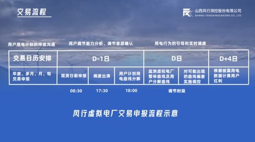 风行测控 现货市场下虚拟电厂运营需要聚焦的三方面
