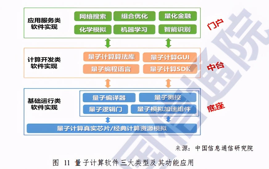 中国信通院量子信息技术发展与应用研究报告(2020年) - 报告精读 - 未