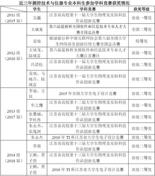测控技术与仪器 本科