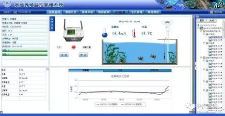 水产集约化养殖实时测控关键技术与装备