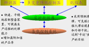 凌华科技