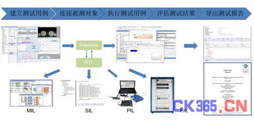 符合iso26262标准的mbd嵌入式软件开发技术