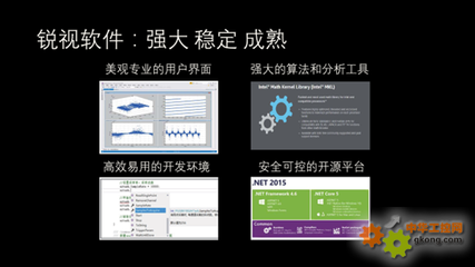 简仪科技推出锐视测控软件和MACOs技术