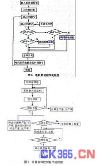 塑料挤出生产线集散控制系统的研究