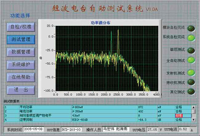 基于虚拟仪器技术的短波电台自动测试系统 - 技术论文 - 中国计量测控网