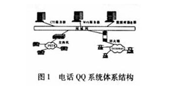 电话qq的设计与实现