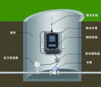 城市管网供水调度系统 价格_城市管网供水调度系统 _唐山平升电子技术开发