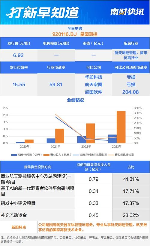 航天器管理服务领域厂商今日申购,电动仓储叉车龙头今日上市 打新早知道