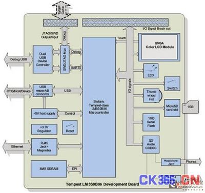 混合动力汽车电池充电器解决方案 -测控技术在线 自动化技术 中国测控网