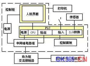 dop开发小型混凝土搅拌站控制系统
