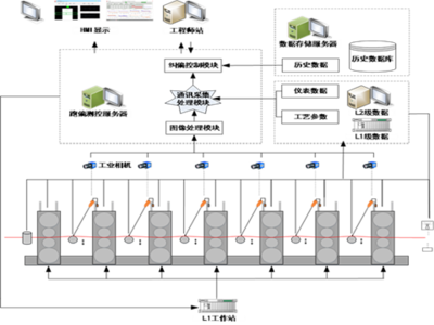 精轧跑偏测控系统再启航,北科工研与马钢签约全面推进热轧1580产线智能化升级