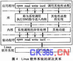 频谱仪多种内核间通信机制的方案设计